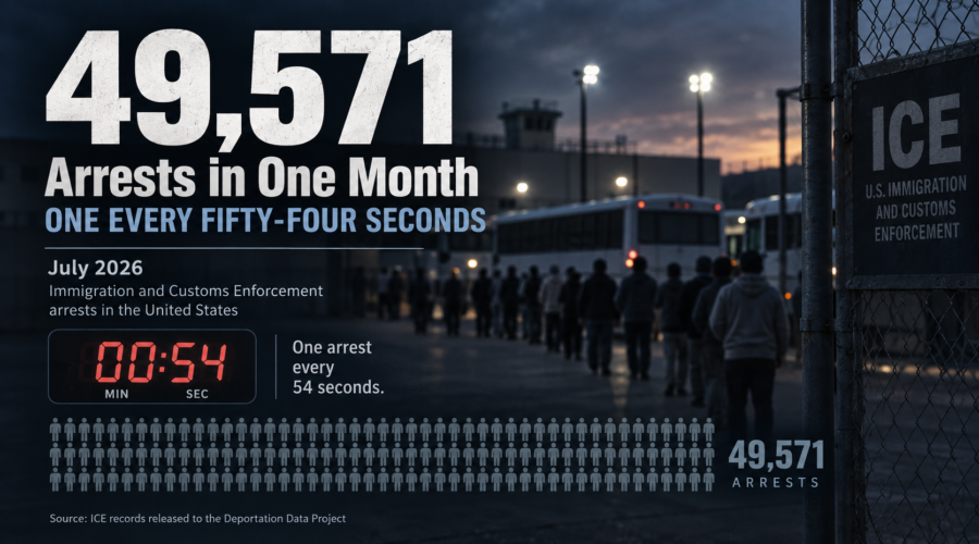 49,571 Arrests in One Month. One Every Fifty-Four Seconds.