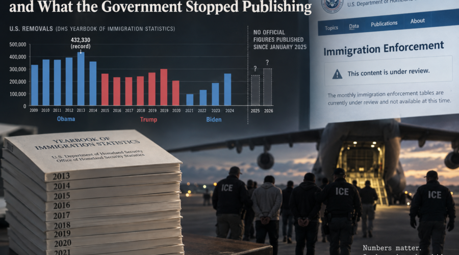 What the Removal Figures Show, and What the Government Stopped Publishing
